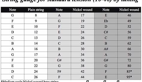 guitar string gauge chart