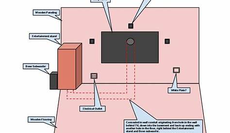 how to read a wire schematic