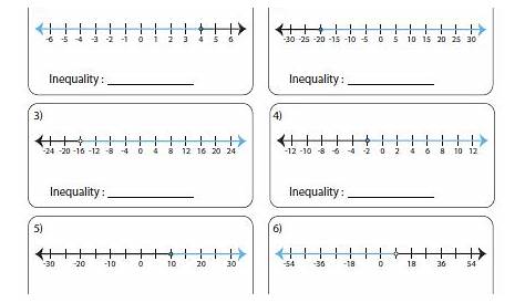 inequalities graphing worksheets