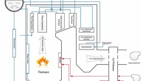 coal fired power plant schematic diagram
