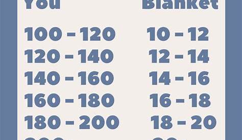 Weighted Blanket Weight Chart (And Questions Answered)