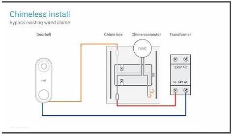 Ring Doorbell Pro Wiring Schematic - Wiring Diagram