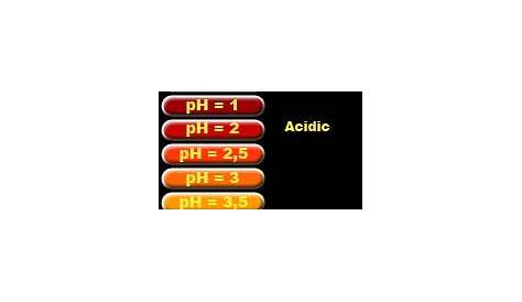 Aquarium water parameters controll - pH, nitrate, phosphorus