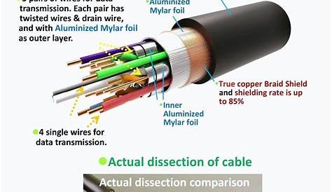 New Ethernet End Wiring Diagram | Wire, Diagram, Twisted wire