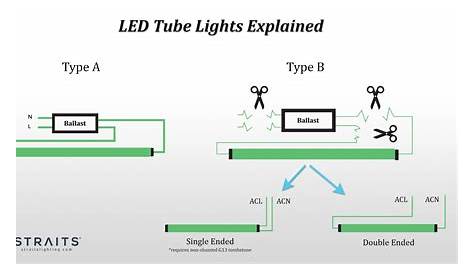 LED Tube Lamps | Commercial Lighting Manufacturer