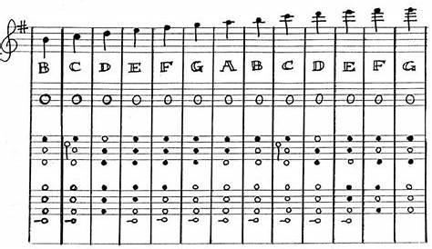 flute chromatic scale finger chart