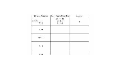 repeated subtraction for division worksheets