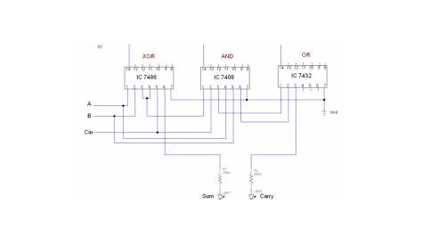 Full Adder Circuit Diagram