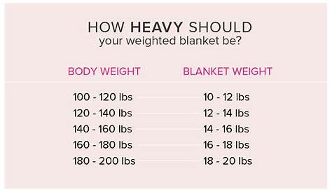 Weights For Weighted Blankets – Blog Dandk