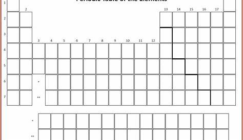 Periodic Table Of Elements Worksheet Answer Key Worksheet : Resume Examples