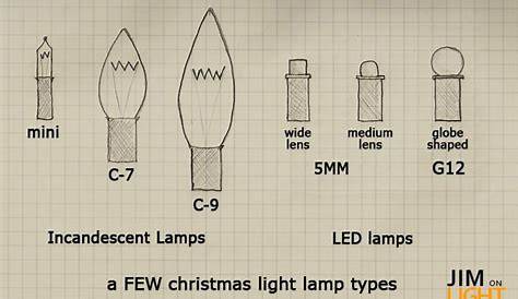Christmas Light Size Chart | Eqazadiv Home Design