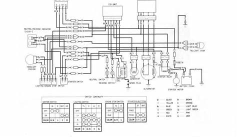 honda motorcycles wiring diagram 125 x