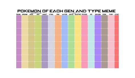 gen 5 type chart