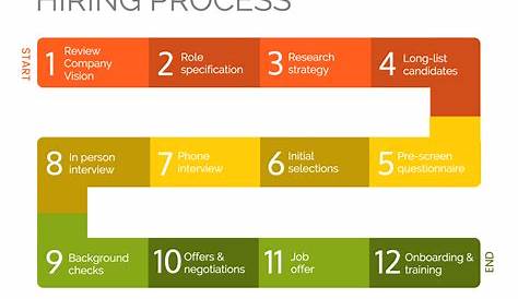 28 Process Infographic Templates and Visualization Tips - Venngage