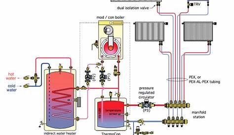 boiler system schematic diagram