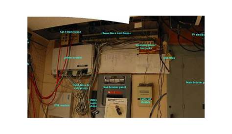 Home Network Wiring Diagrams - Ethernet Home Network Wiring Diagram