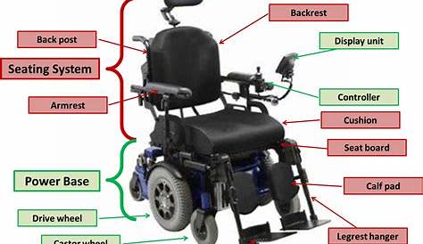 Spinal Seating Modules