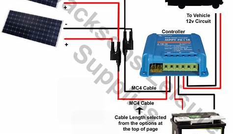 Caravan & Motorhome Solar panel 15 amp Complete Kit 2
