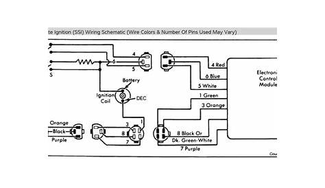 [DIAGRAM] 1975 Cj5 Wiring Diagram Distributor - MYDIAGRAM.ONLINE