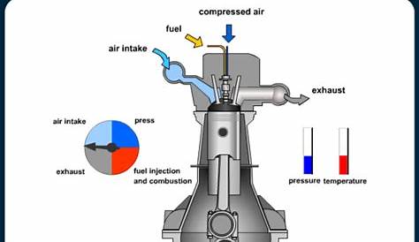 gasoline engine wiring diagram