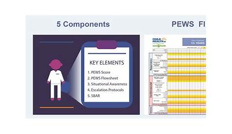 Pediatric Early Warning System (PEWS) | CHBC