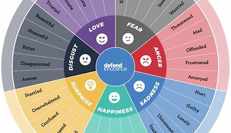 wheel of emotion chart