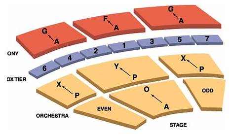 Kennedy Center Eisenhower Theatre Seating Chart - Theatre In DC