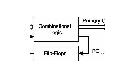 block diagram of synchronous sequential circuit