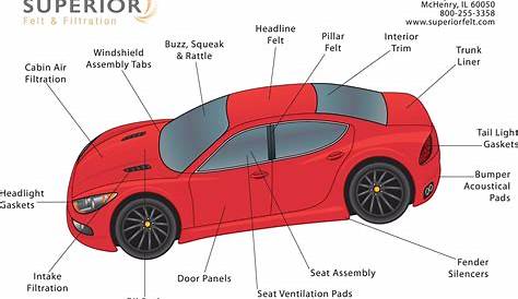 Car Exterior Diagram | Car exterior, Sports car, Body diagram