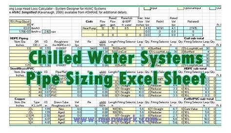 Chilled Water System Pipe Sizing Excel Sheet