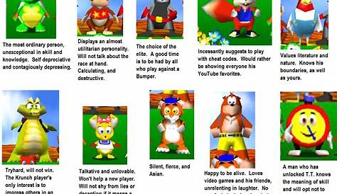 Diddy Kong Racing How To Unlock All Characters - Diddy kong racing