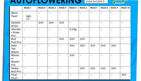 Flower Power Fertilizer Feeding Schedule | Best Flower Site