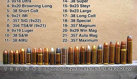 18 Best Handgun Bullet Size Chart