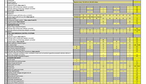 2019 toyota tacoma maintenance schedule