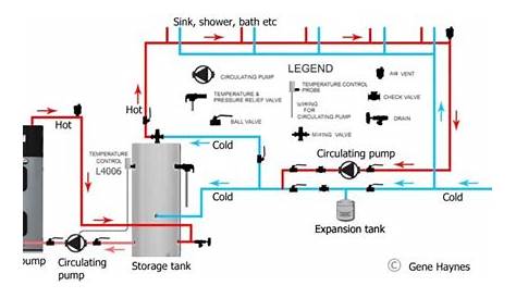 electric hot water heater plumbing diagram