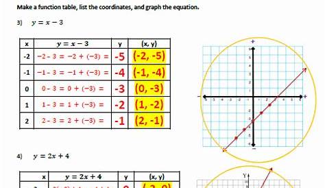 linear equation worksheet pdf