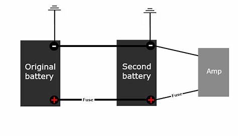 Adding a Second Car Battery for High-End Audio