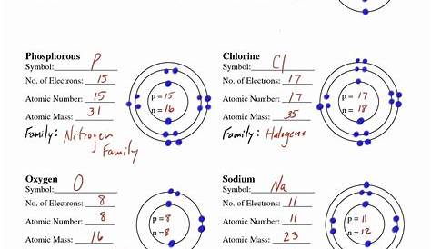 drawing atoms worksheet answer key