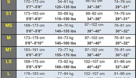 Men's Surf Wetsuit Size Charts | 7 Brands | Imperial & Metric
