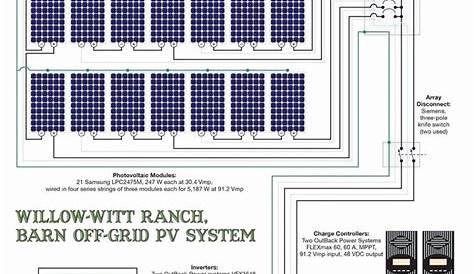 Unique solar Combiner Box Wiring Diagram | Solar heating, Off grid