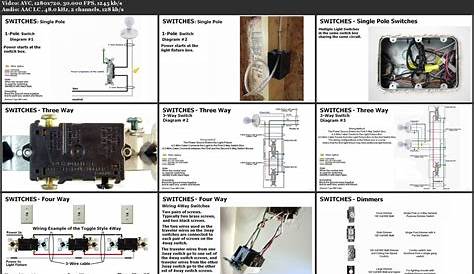 home electronic wiring
