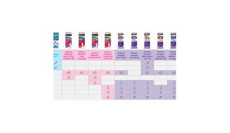 Dimetapp Cold And Cough Dosage Chart By Weight - Chart Walls