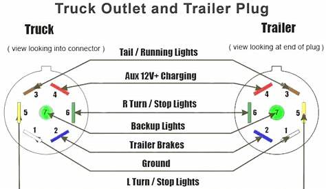 How To Fix Tail Light On Trailer | Homeminimalisite.com