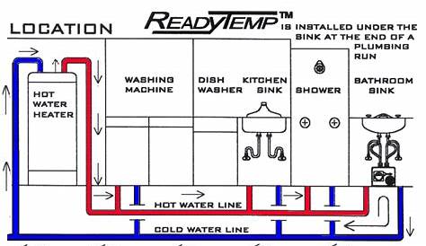 domestic hot water system schematic