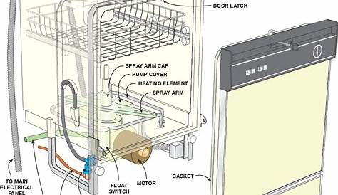 dishwasher wiring colors