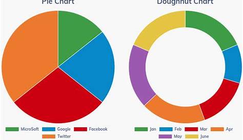 when should you use a pie chart
