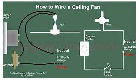 How to Wire a Ceiling Fan? | Electrical Engineering World