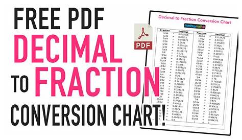 Free Decimal to Fraction Chart (PDF) — Mashup Math