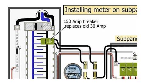 sub and amp wiring guide