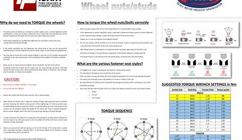 Torquing of Wheel Nuts & Studs – TEPA South Africa